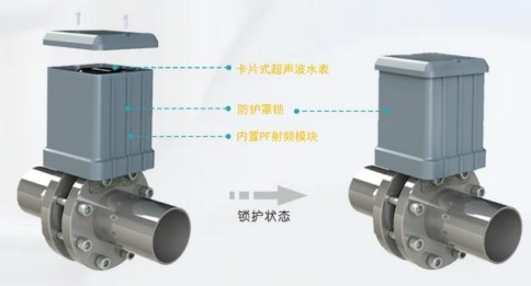 超声波流量计技术问题