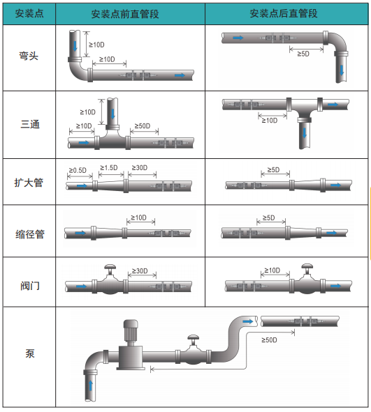 安装示意-龙润仪表