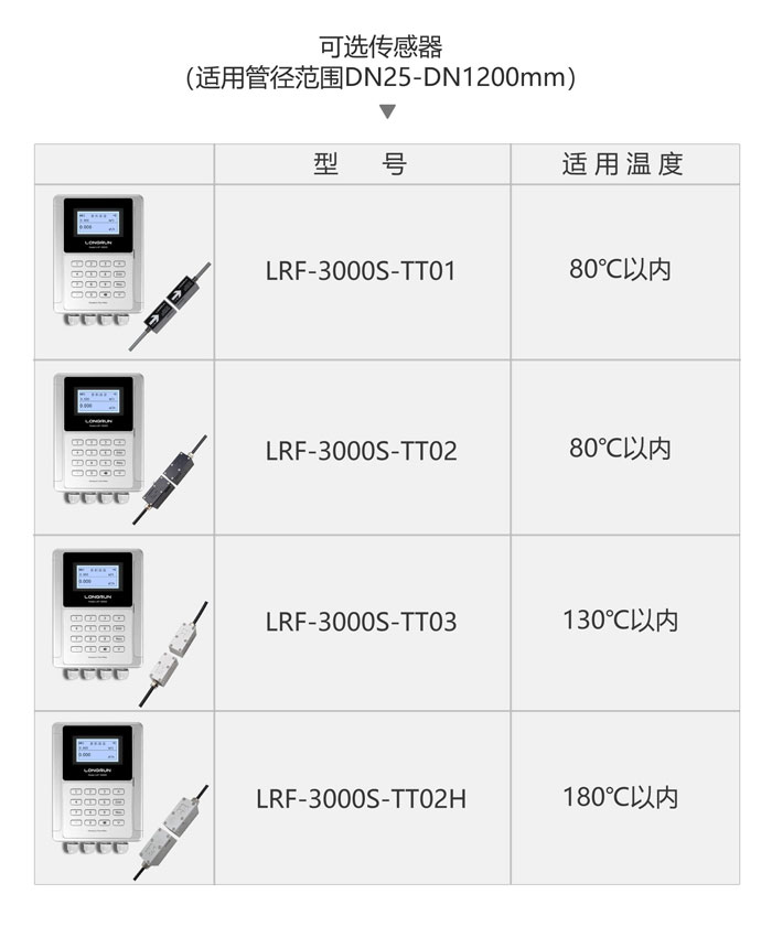 LRF-3000S可选传感器